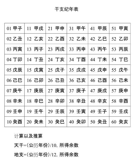 1991 天干地支|干支对照表